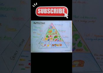 draw a nutrition chart|#pramitsingharts #nutrition #healthyfood #art