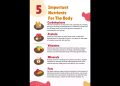 5 important Nutrients for the body | Balanced diet| #nutrients #balanceddiet